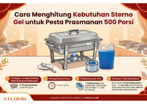 Cara Menghitung Kebutuhan Sterno Gel untuk Pesta Prasmanan 500 Porsi (Anti Makanan Dingin!)